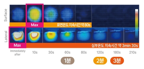 G/X 듀얼 모드 시스템