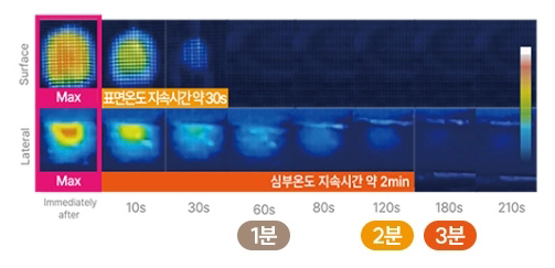 G/X 듀얼 모드 시스템